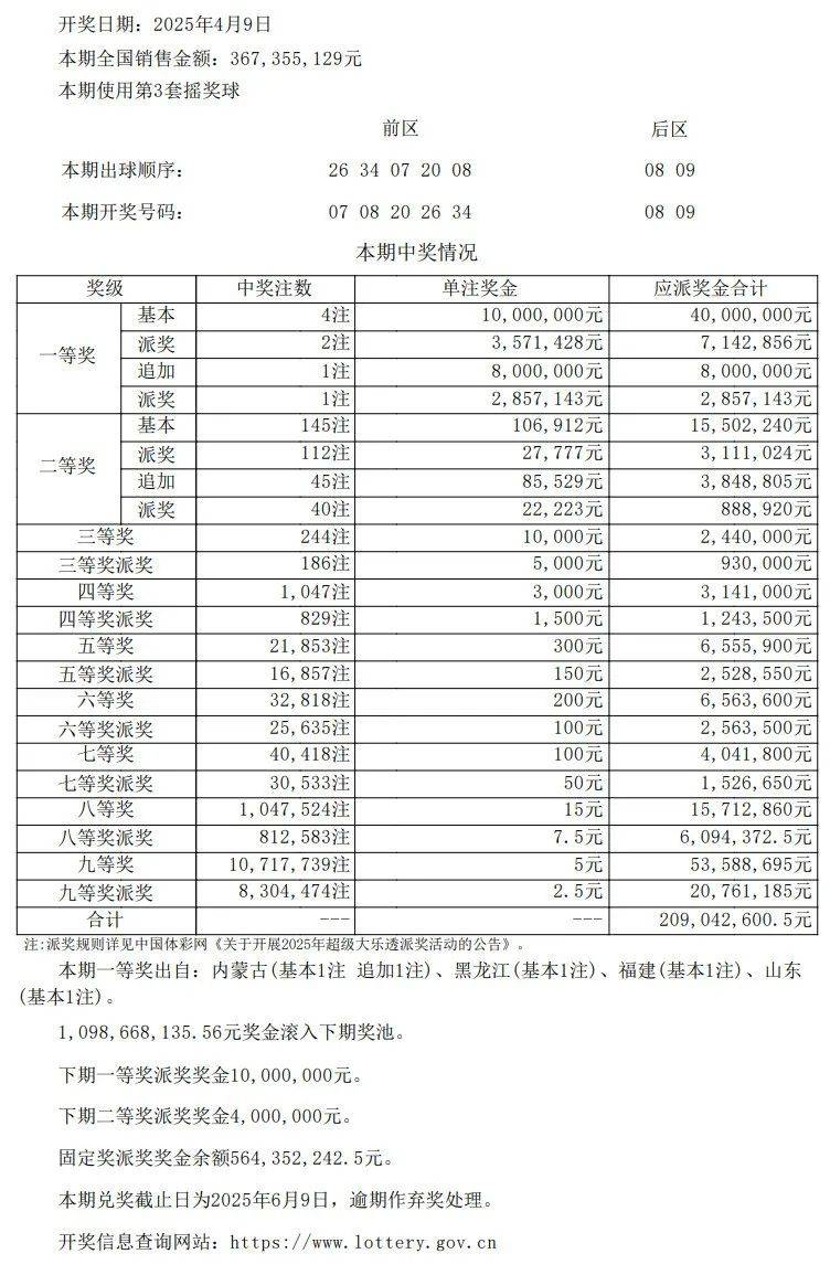 澳门六盒彩开奖结果查询及最新消息表（2018年最新版）