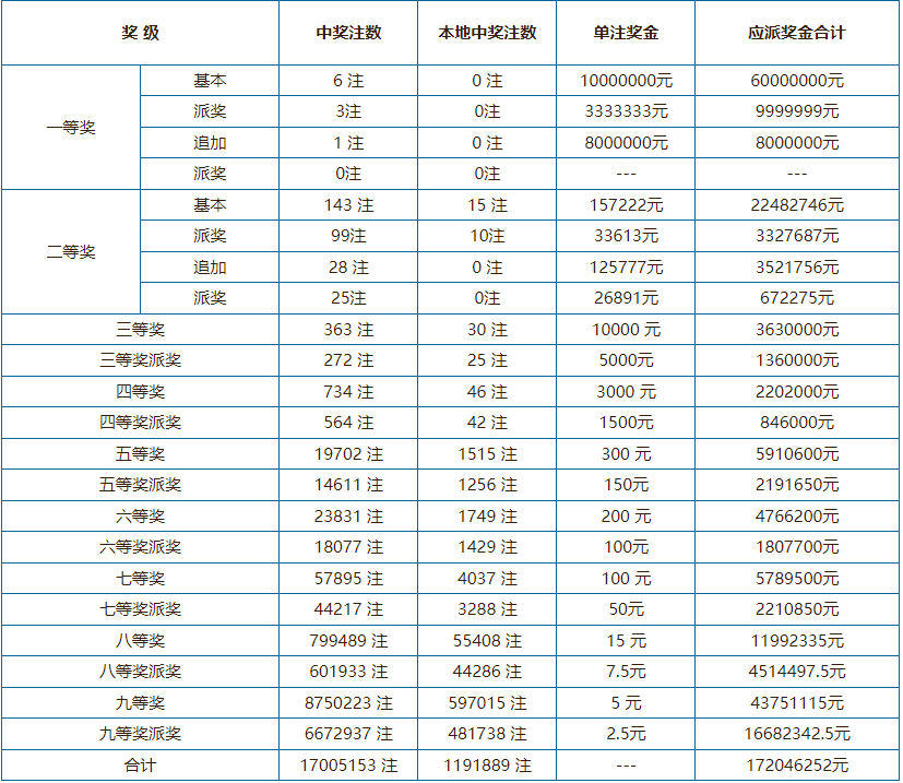 澳门六盒彩开奖结果查询与最新预测汇总