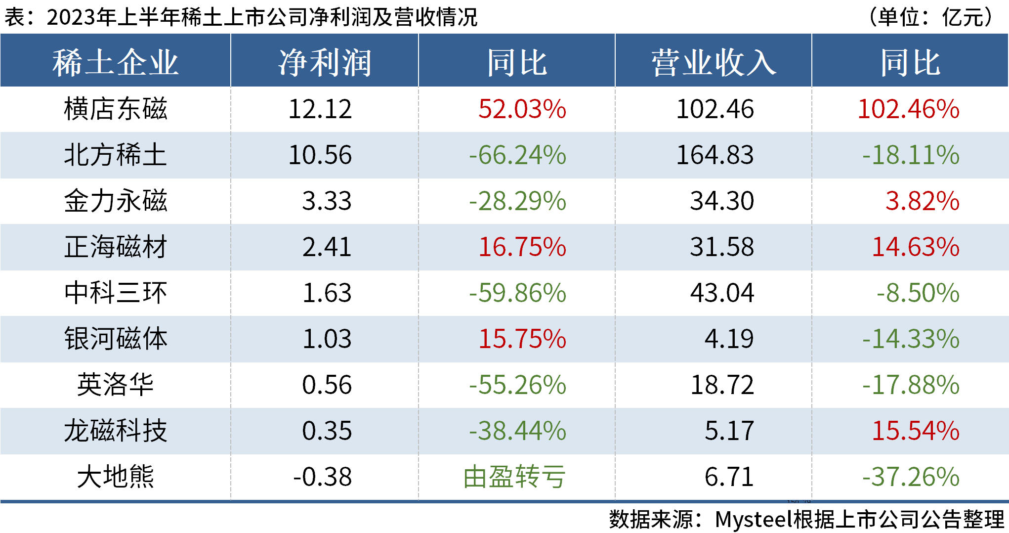 澳门六盒彩开奖结果查询汇总分析图（20XX年度）