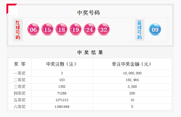 澳门六盒彩开奖结果最新查询表图片汇总，了解彩票动态，把握中奖机会