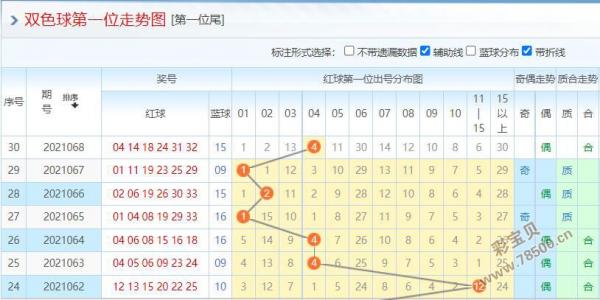 澳门六盒彩开奖结果最新预测号码分析