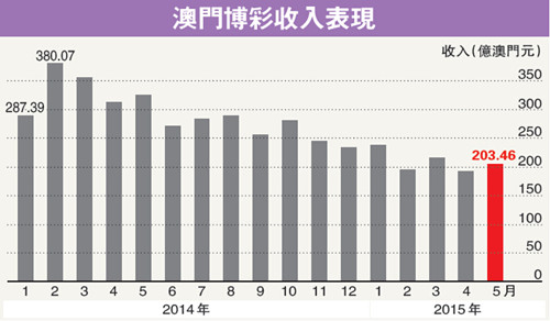 澳门彩票开奖结果预测与探索